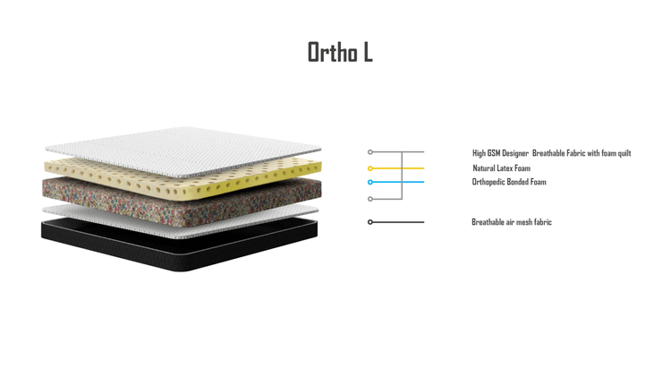 Ortho Latex Mattress - (Queen Size / 6 Inch)